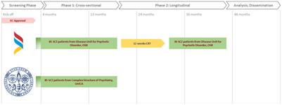 The clock is ticking on schizophrenia: a study protocol for a translational study integrating phenotypic, genomic, microbiome and biomolecular data to overcome disability